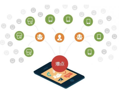 周口为什么越来越多的企业通过软文营销来引流